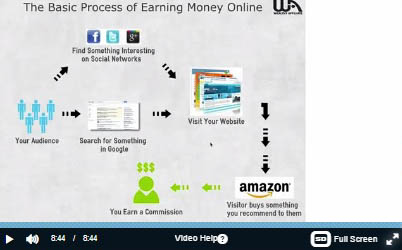 How to make money online - The process explained