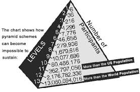 MLM STRUCTURE