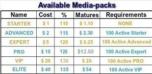 what is ultimate revenue share