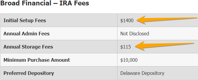 Broad Financial IRAs fee