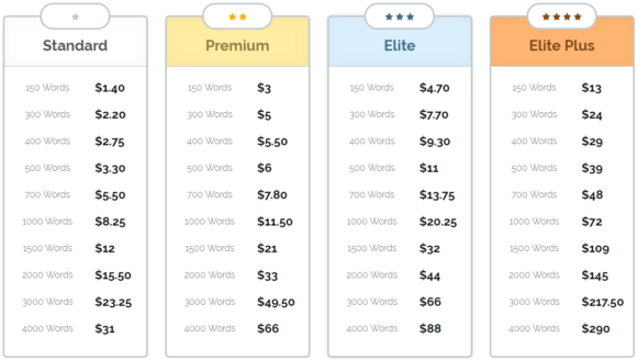 what is iwriter