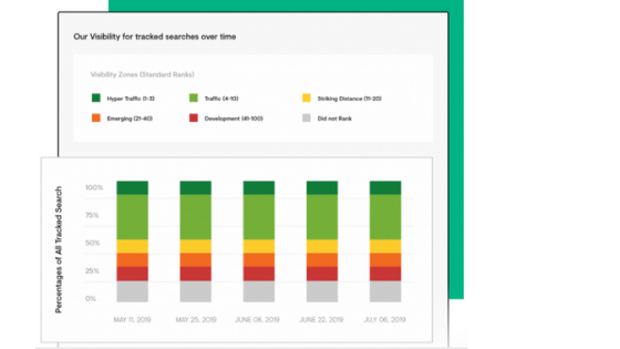 What is Conductor Searchlight? Is is a Legit Tool or NOT? $tart