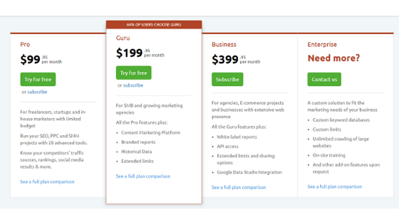 SEMrush cost