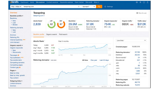 What is Ahrefs.com?