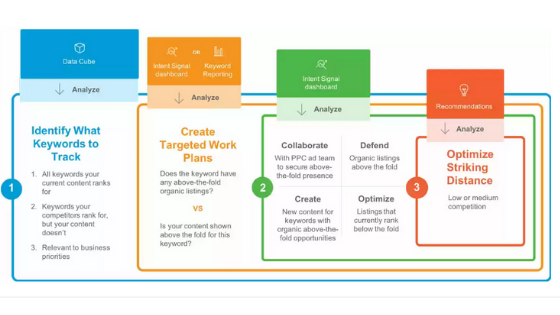 What is BrightEdge.com